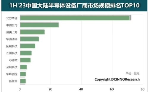 2020年我國集成電路銷售收入達(dá)8848億元，云計(jì)算設(shè)備銷售勢(shì)頭強(qiáng)勁