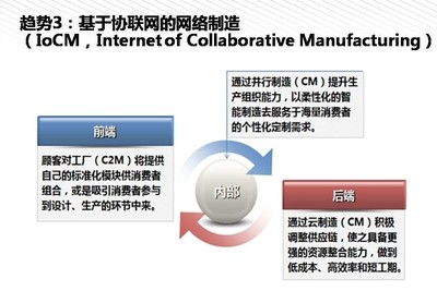 我們離《中國制造2025》還有多遠(yuǎn)？——從云計(jì)算設(shè)備銷售看產(chǎn)業(yè)升級(jí)之路
