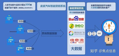 數據連接賦能汽車行業 皮皮汽車以云計算設備銷售助力主機廠與經銷商數字化營銷